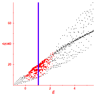 Peres lattice <N>